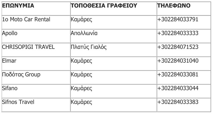 Αυτοκινητα