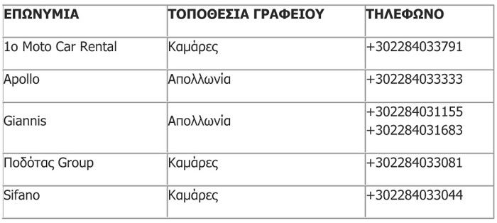 μοτοσικλετες