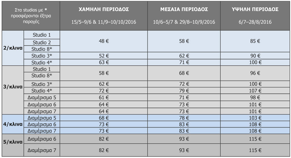 τιμοκαταλογος